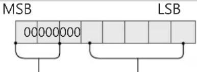 LG OLED65E6T - 真實資料對應（十六進位與十進位） - 2