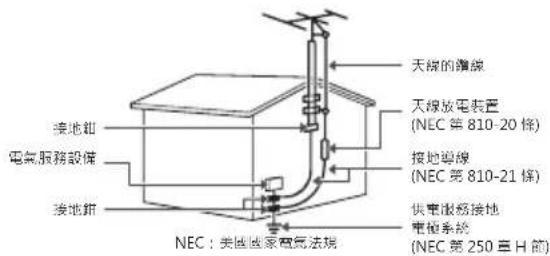 LG OLED65E6T - 室外天線接地 - 1