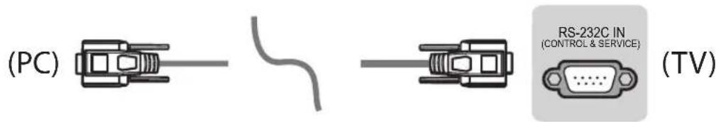 LG OLED65E6T - 具備 RS-232C 維線的 RS-232C (舊型) - 1