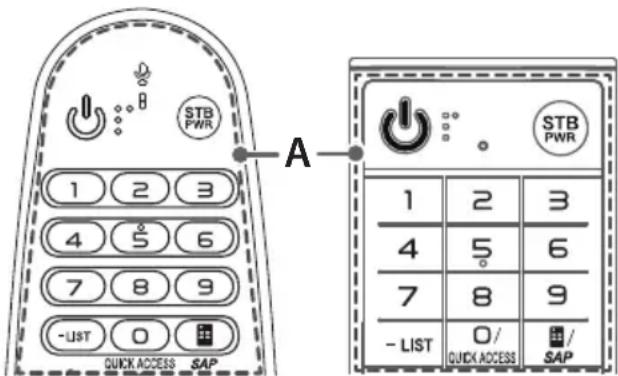 LG OLED65B7P - Fonctions de la télécommande Magic - 1