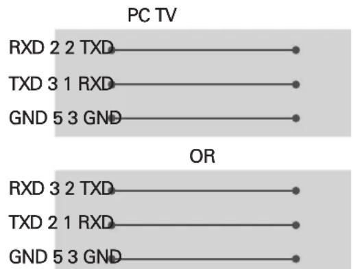 LG OLED65B7P - Customer Computer RS-232C configurations - 2