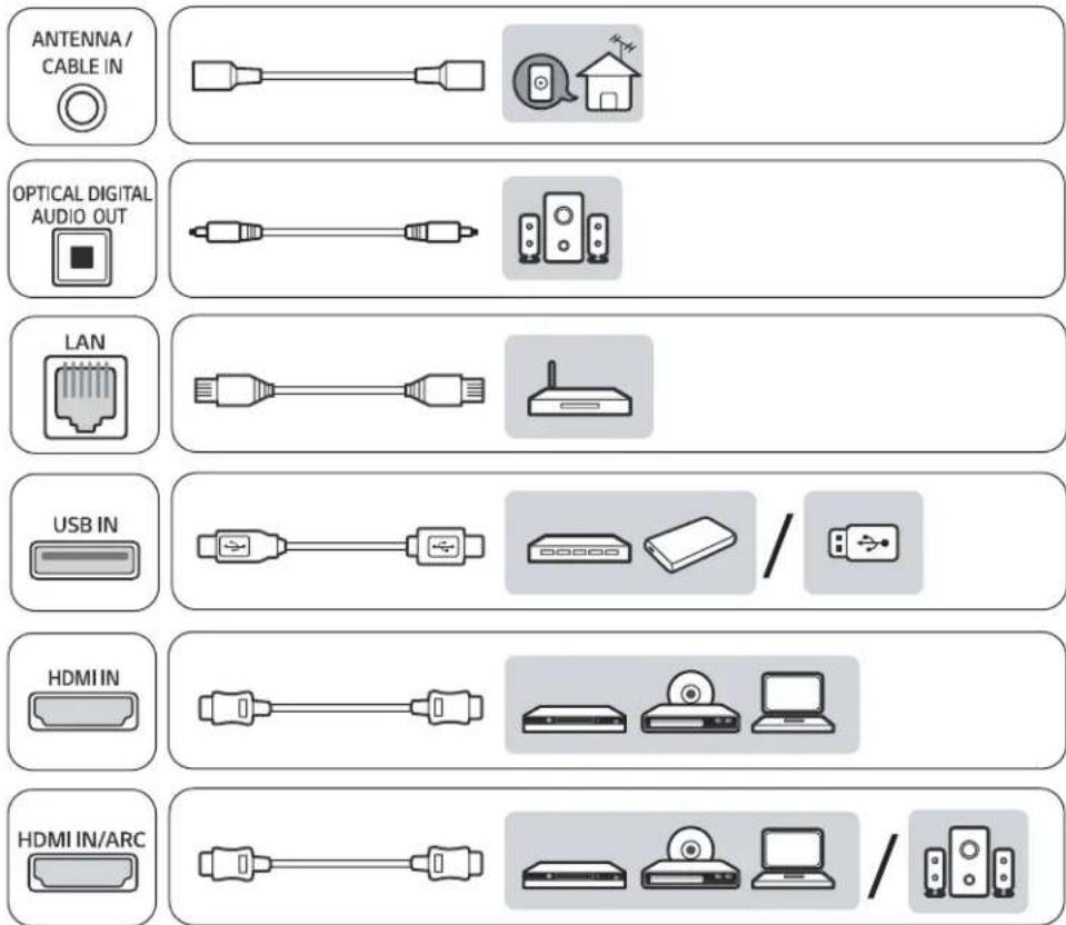 LG OLED65B7P - Commandes de syntonisation (Commande : m a) - 6