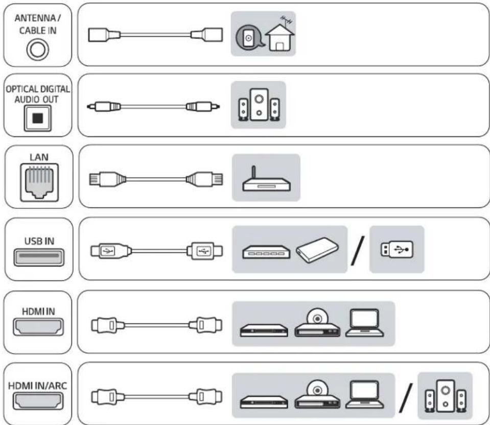 ANTENNA/ CABLE IN OPTICAL DIGITAL AUDIO OUT LAN USB IN HDMI IN HDMI IN/ARC