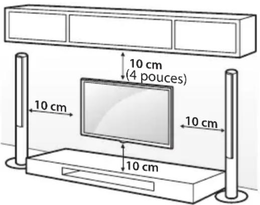 10 cm (4 pouces) 10 cm 10 cm 10 cm