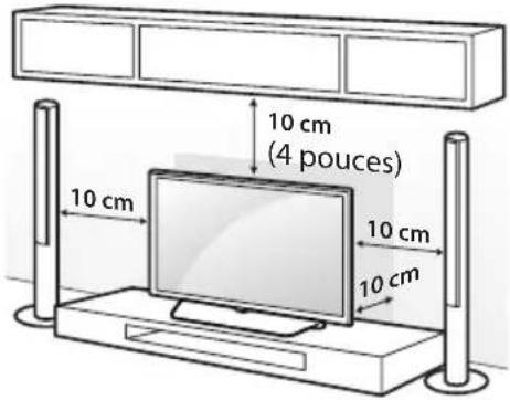 10 cm (4 pouces) 10 cm 10 cm 10 cm