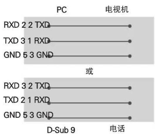 LG OLED65C6P - 3线配置（非标准） - 1