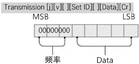 LG OLED65C6P - 实际数据映射（十六进制b十进制） - 3