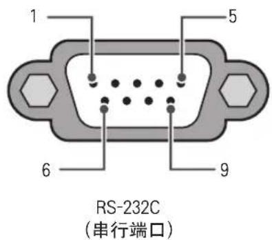 LG OLED65C6P - 消费类计算机RS-232C配置 - 1
