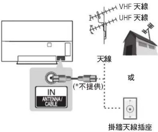 LG 65EG9650 - 天線連接 - 1