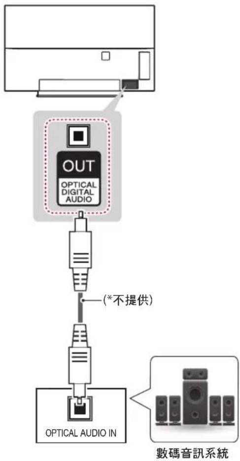 LG 65EG9650 - 數碼音頻連接 - 1