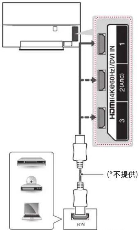 LG 65EG9650 - HDMI連接 - 1