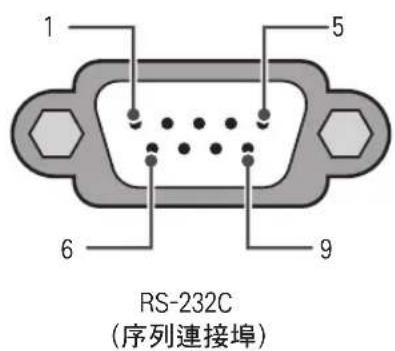 LG 65EG9650 - 客戶電腦 RS-232C設定 - 1