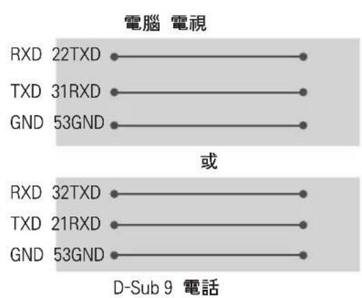 LG 65EG9650 - 3-線設定（非標準） - 1