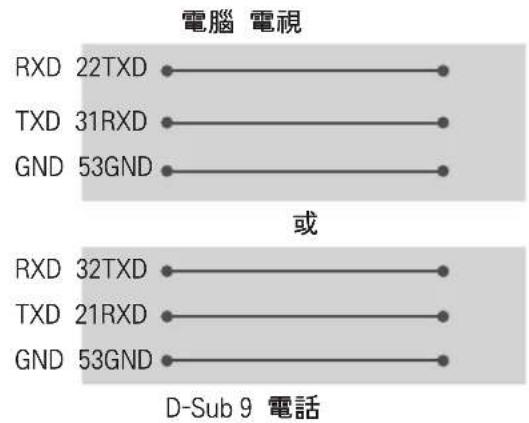 LG 55EG9650 - 3-線設定（非標準） - 1
