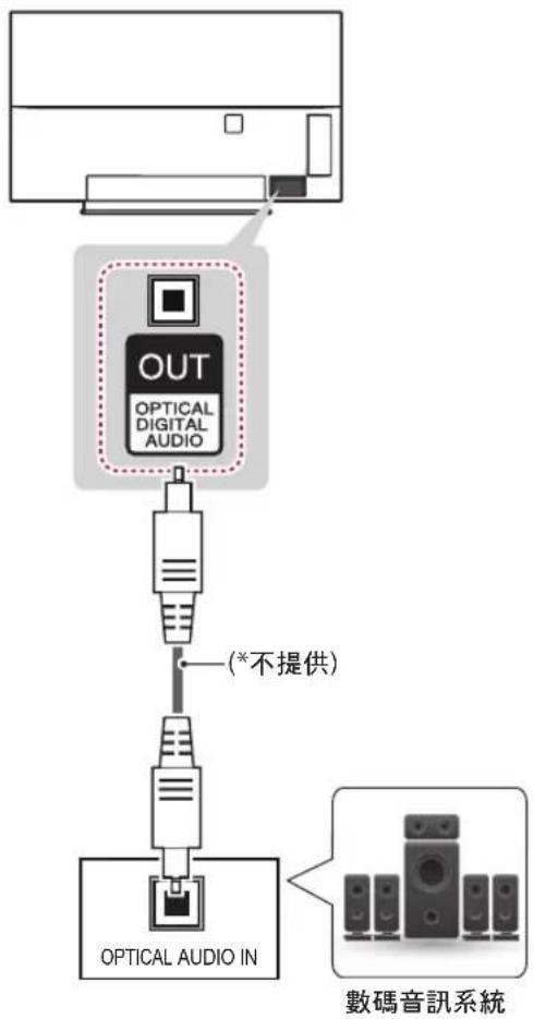LG 55EG9650 - 數碼音頻連接 - 1