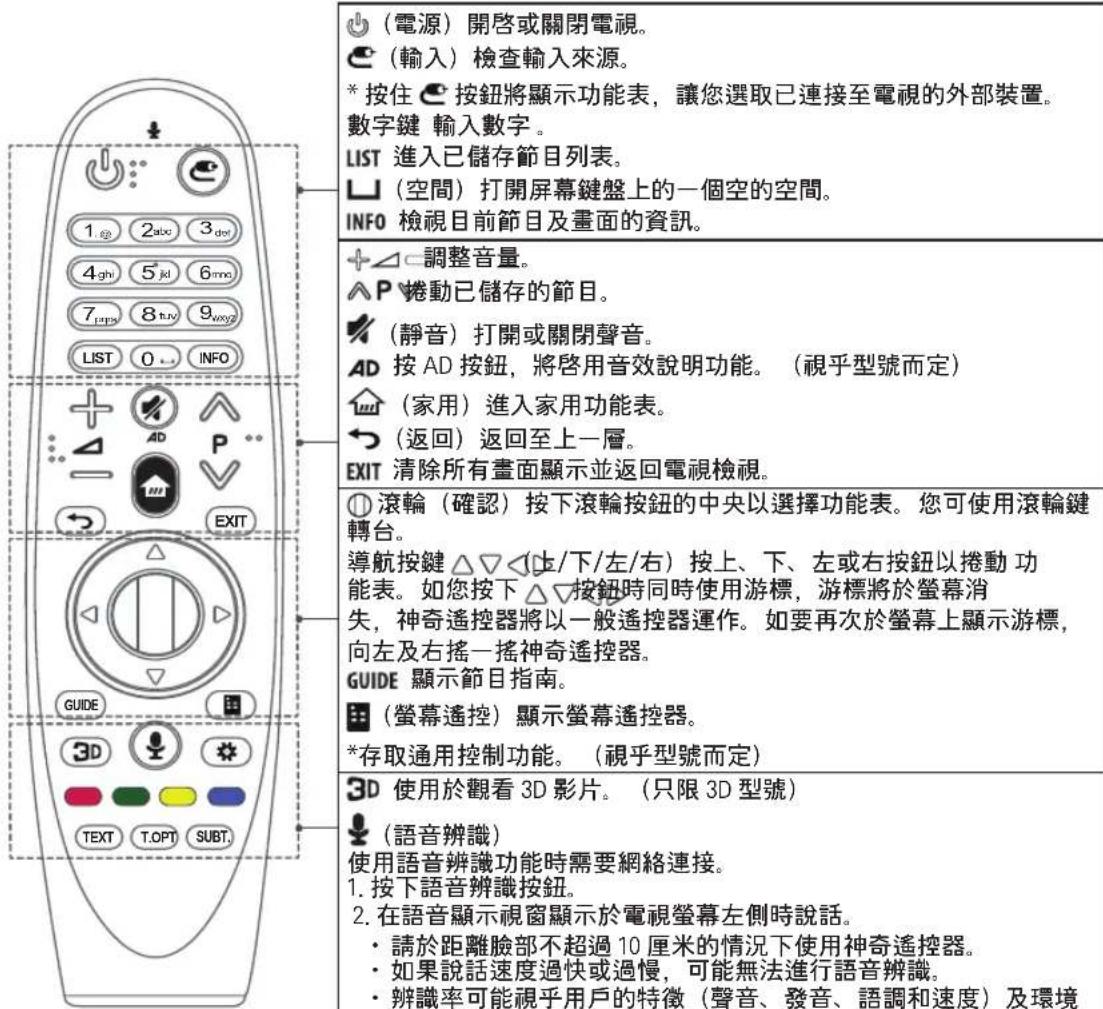 LG 55EG9650 - 注意 - 1
