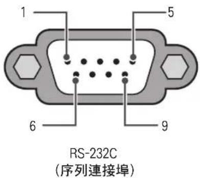 LG 55EG9650 - 客戶電腦 RS-232C 設定 - 1