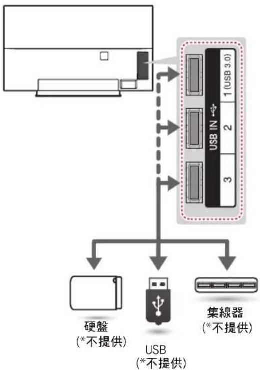 LG 55EG9650 - USB 連接 - 1