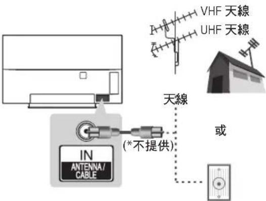 LG 55EG9650 - 天線連接 - 1