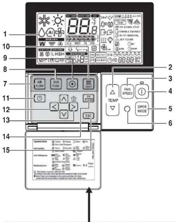 LG MULTI V URNU48GVLA2 - Nome e funzione del telecomando cablato (opzionale) - 1