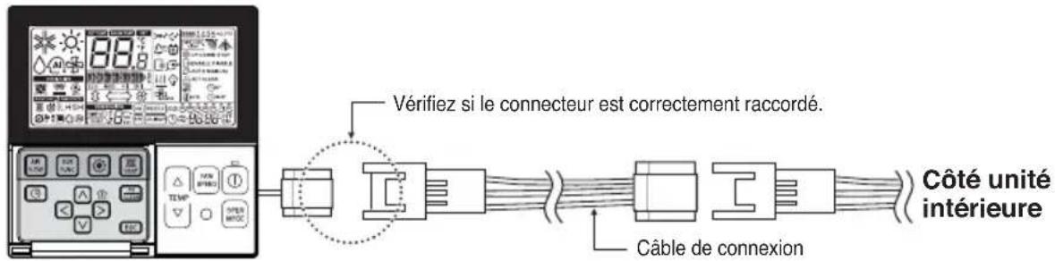 LG MULTI V URNU48GVLA2 - Installation du dispositif de régulation à distance filaire - 5