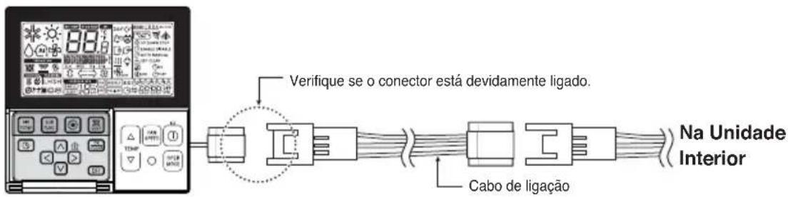 LG MULTI V URNU48GVLA2 - Instalacao do Controlo Remoto com Fios - 5