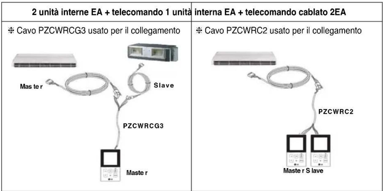 LG MULTI V URNU48GVLA2 - Accessori per l'impostazione controllo gruppo - 1