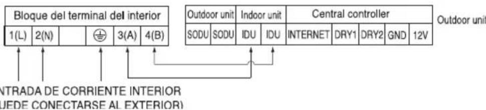 LG MULTI V URNU48GVLA2 - Conexión de los cables entre las unidades interior - 1