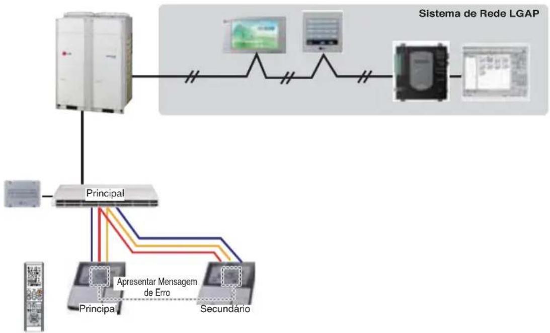 LG MULTI V URNU48GVLA2 - Controlo Remoto - 1