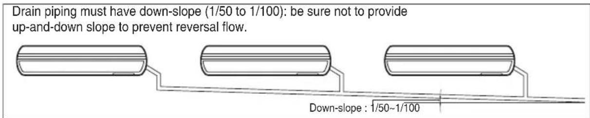LG MULTI V URNU48GVLA2 - Drain piping - 4