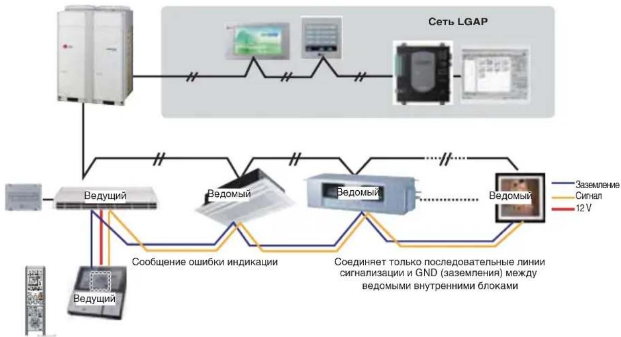 LG MULTI V URNU48GVLA2 - YnpabJIeHne rpynnoi 1 - 1