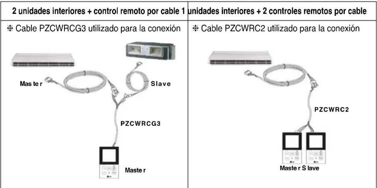LG MULTI V URNU48GVLA2 - Accesorios para el ajuste de control de equipos - 1