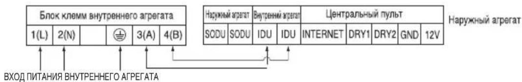 LG MULTI V URNU48GVLA2 - Iopdknquyen - 1