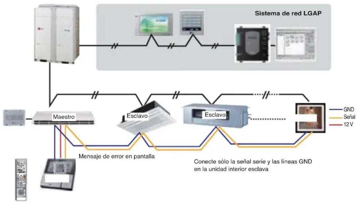 LG MULTI V URNU48GVLA2 - Control de equipos 1 - 1