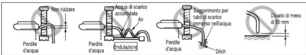 LG MULTI V URNU48GVLA2 - Tubazione di scarico - 2