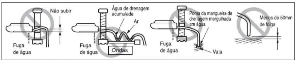 LG MULTI V URNU48GVLA2 - Tubo de drenagem - 2