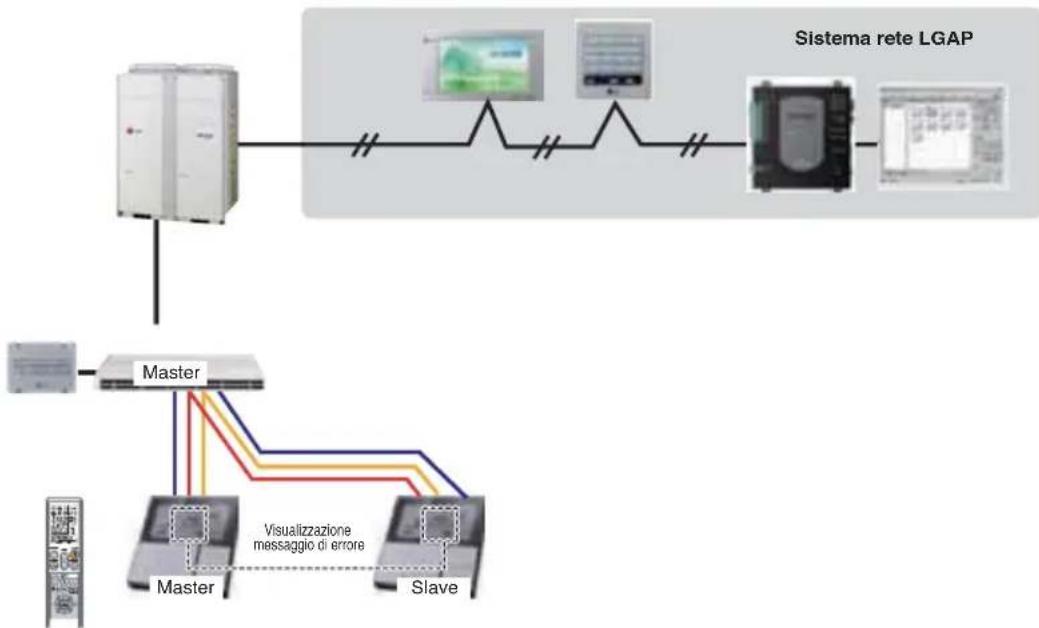 LG MULTI V URNU48GVLA2 - Telecomando - 1