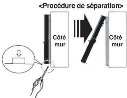 LG MULTI V URNU48GVLA2 - Installation du dispositif de régulation à distance filaire - 4