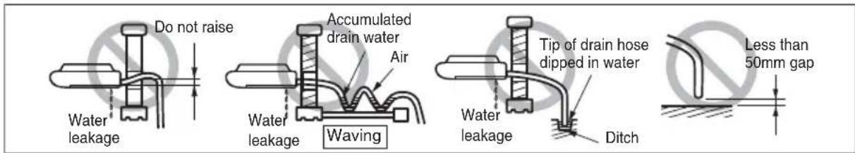 LG MULTI V URNU48GVLA2 - Drain piping - 3