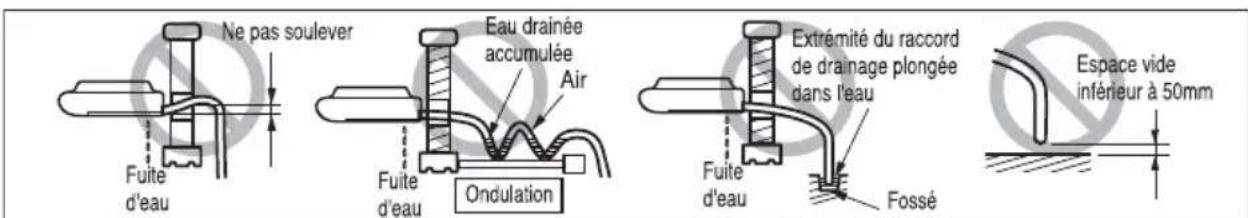 LG MULTI V URNU48GVLA2 - Tuyauterie de drainage - 2