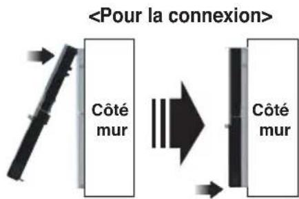 LG MULTI V URNU48GVLA2 - Installation du dispositif de régulation à distance filaire - 3