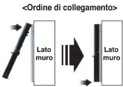 LG MULTI V URNU48GVLA2 - Installazione del telecomando cablato - 3