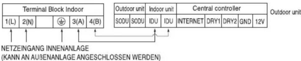 LG MULTI V URNU48GVLA2 - Anschluss der Kabel zwischen Innen- und AuBeneinheit - 1