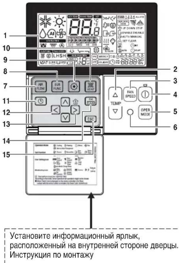 LG MULTI V URNU48GVLA2 - HaMeHOBaHHe N cyHKnI npOBODHOpybTa nCTaHIOHHOуnpaBneHn (DOONHTeBHO) - 1