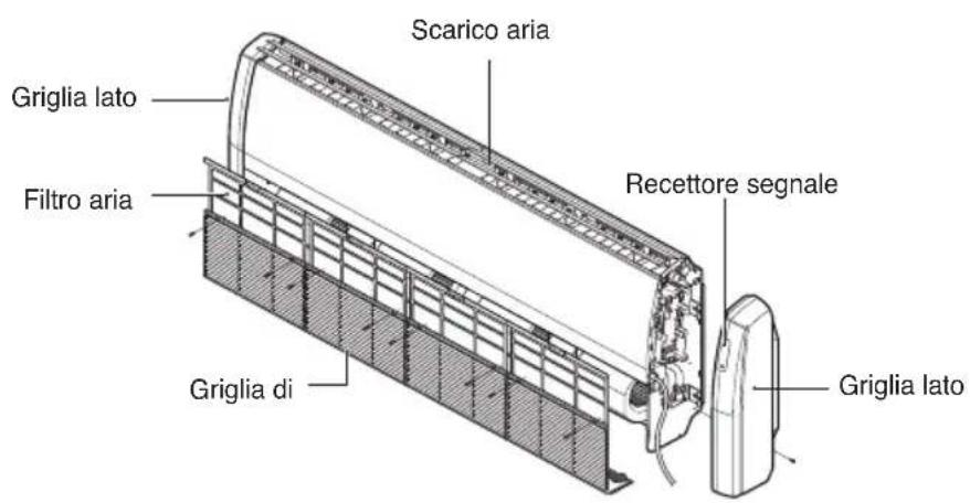 LG MULTI V URNU48GVLA2 - Caratteristica - 1