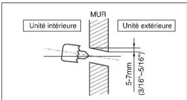 LG MULTI V URNU48GVLA2 - Perçage d'un orifice dans le mur - 1