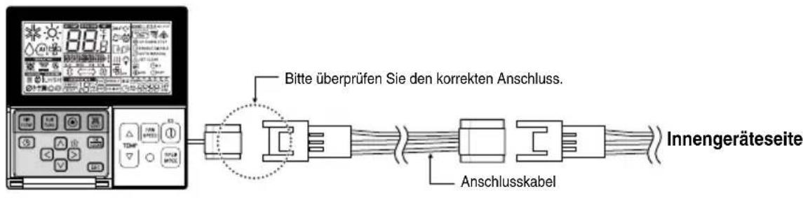 LG MULTI V URNU48GVLA2 - Installation der Kabel-Fernbedienung - 5