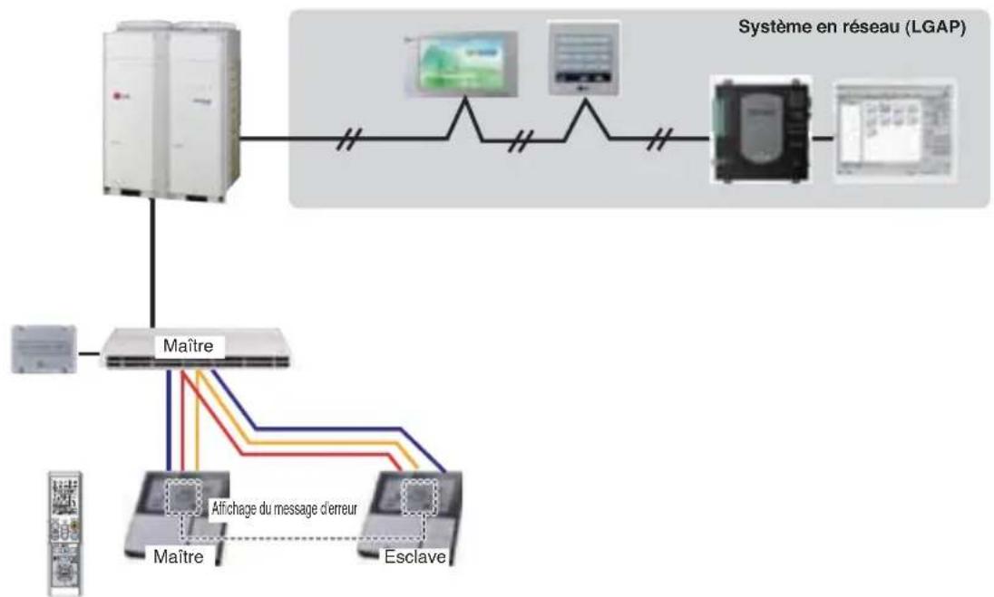LG MULTI V URNU48GVLA2 - Dispositif de regulation à distance - 1