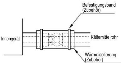 LG MULTI V URNU48GVLA2 - WARMEISOLIERUNG - 1