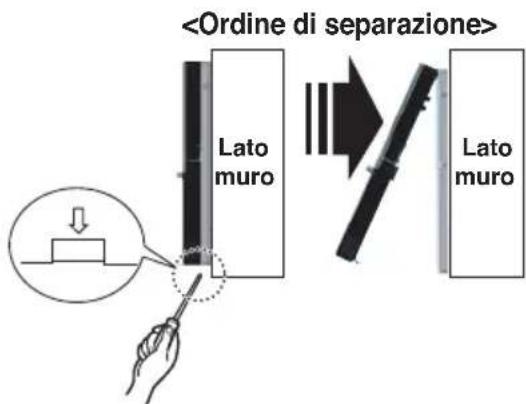 LG MULTI V URNU48GVLA2 - Installazione del telecomando cablato - 4